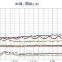 ★【 山口】 ０．１２５ μ ★ (( 避難準備レベル)) 。