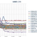 予想最高気温「ぷらす」７℃!!／（個人的には）⇒５２年間のなかで一番、「心穏やかな年末」ではないかなぁ…