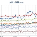 【 福井県 】 高速増殖炉「もんじゅ」、「運転再開はせず、今後、廃止措置に移行する」。
