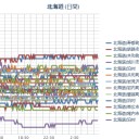北海道は、２２日（木）の冬の嵐の恐れ、事前の備えをおすすめします。