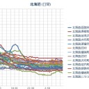 【 函館 ０．０９１ μ 】。