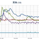 【 フクイチ沖 Ｍ５ 】／福島の人は日に40~50種類の放射性微粒子を吸引しています。【無害であるはずはない】。