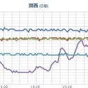 【 山口 ０．１２９ μ 】