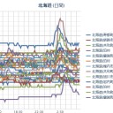 「新千歳空港なう。ここは災害現場です。」／吉野家が「米がない」から閉店！（＠＠；）！？？