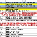 今週の大会情報　2016年12月26日～2017年1月4日