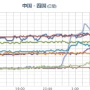【 福岡県 有害 】／【 四万十川 ０．１０７ μ 】⇒【 ！！避難準備！！ 】