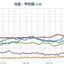 【 富山県 ０．１０５ μ 】。
