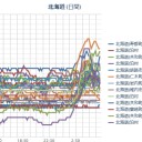 【札幌】「災害に近い状況」 先週末５０年ぶり積雪９０センチ超の大雪。