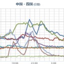 （★ 避 難 準 備 ★） 【 大阪・京都 ０．１３ μ 】【 山口・福岡 ０．１２ μ 】／【緊急拡散！】沖縄の良心「山城博治さんらの釈放を！」の署名が始まる！