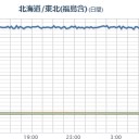 【 フクイチ 欠測 】／東芝 【原子力】 数千億円 損失／【 福島、宮城、群馬 】 小児甲状腺がん／【 被曝による 糖尿病 】。
