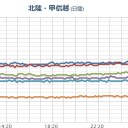 【 震度 ６ 弱 】!!…【 安全を確保してからタイムラインをご覧ください。】…（　寝てるあいだに、ニッポン終わってたｗ　）。