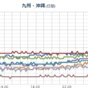 【M ４ .1】 京都府中部 深さ7.7km。