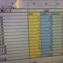 年の瀬振り返り/2015年3月〜2016年末までの戦績とダークマーベリックアーキタイプ別戦績。/MTG