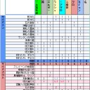 サイドボードの検討・記録について