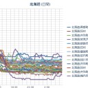 【 北海道 ０．０６８ μ 】／札幌マイナス３℃。