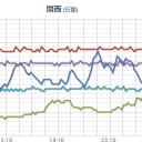 【 石川県 ０．１０６ μ 】【 山口 ０．１ μ 】／【 沖縄 まで !? 】…。