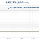 【 テレビどうなん！】⇒｢地震で棚が倒れたとか情報ありません｣って…。震源地いるけど食器ぐちゃぐちゃ！高萩市役所は避難所開設！
