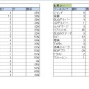 ２０１６年を振り返って