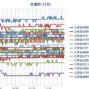【M3.0】【M2.6】（ 日高 連発 ）。
