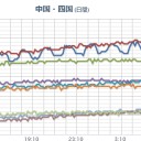 【 大分県 】 ⇒ 過去50年の気象庁 観測データをみれば異常なことがわかる。