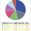 ドロシーウィッチ使用感