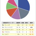 ドロシーメタァ！