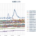 【 北海道 ０．０５１ μ 】。