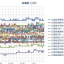 【M2.6】石狩平野 深さ169.3km／コロナホールによる磁気嵐の影響。明日明後日。。おうちでゆっくりしまーす。