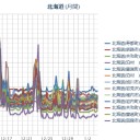 【M2.6】石狩平野 深さ169.3km／コロナホールによる磁気嵐の影響。明日明後日。。おうちでゆっくりしまーす。