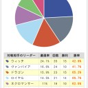 もうすぐＡ３…！