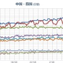 熊本の今日の雲です。南から北方角、検証お願い致します／【福岡県】 ０．０６０  µSv/h 。