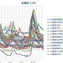 （砂魚…宙ぶらりん…？）　【泊原発 ０．０５７ μ 】…（まぁ、「無問題」…）。