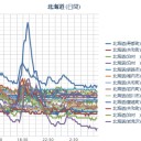 【 北海道 （赤井川） ０．０６６ μ 】／札幌はマイナス５℃。