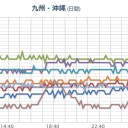 【 鹿児島 （霧島市） ０．６６ μ 】／香川県の線量上昇／【直島】三菱マテリアル事業所で首都圏【がれき焼却灰】処理。