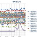 札幌マイナス４℃。無風。晴天。【 ０．０２６ μ 】 ♪♪　（＾ｗ＾）ｇ