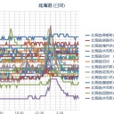 …ナニゴト…!?（＠＠；）?!／【M4.7】石狩湾 深さ225.3km。