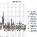 札幌 ０．０ ２４μ 。