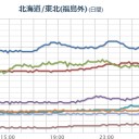 【栃木県 ０．１０５ μ 】／［フクシマ 浜通 ］暴風／［富士五湖］大雪／人類は【横浜駅】に支配された…