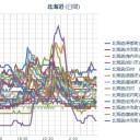 【 倶知安 ０．０５６ μ】／北海道【１１日から大荒れ】／【猛ふぶき】警戒してください。