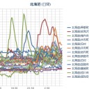 【 青函 ﾄﾝﾈﾙ ★直下地震★】／【 稚内 ０．０６６ μ 】…（－－＃）…／【今季最強クラスの寒気】襲来。