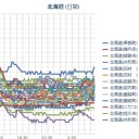 【 １３日の金曜日 】／札幌－１０℃。（＾＾；）☆
