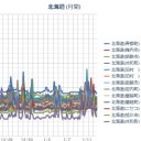 【 １３日の金曜日 】／札幌－１０℃。（＾＾；）☆