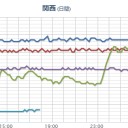 【 島根 ０．１１８ μ 】（…避難準備…!!）。
