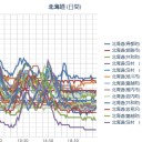 訂正して謝罪します。（－－；）★