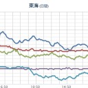 【 山口 ０．１２４ μ 】。