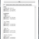 懐かしみ
