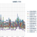 【 阪神・淡路 】 哀 悼 ／札幌マイナス６℃／ ０．０２２ μ ♪　　