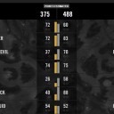 Fantasy LCS 2017