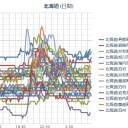 【小児がん】が増えている（道民共済セールストーク）⇒北海道でも【食べて応援】してたら、がんになるよな。／祝！（＾＾）！ 恩田陸♪ 受賞！