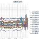 【小児がん】が増えている（道民共済セールストーク）⇒北海道でも【食べて応援】してたら、がんになるよな。／祝！（＾＾）！ 恩田陸♪ 受賞！